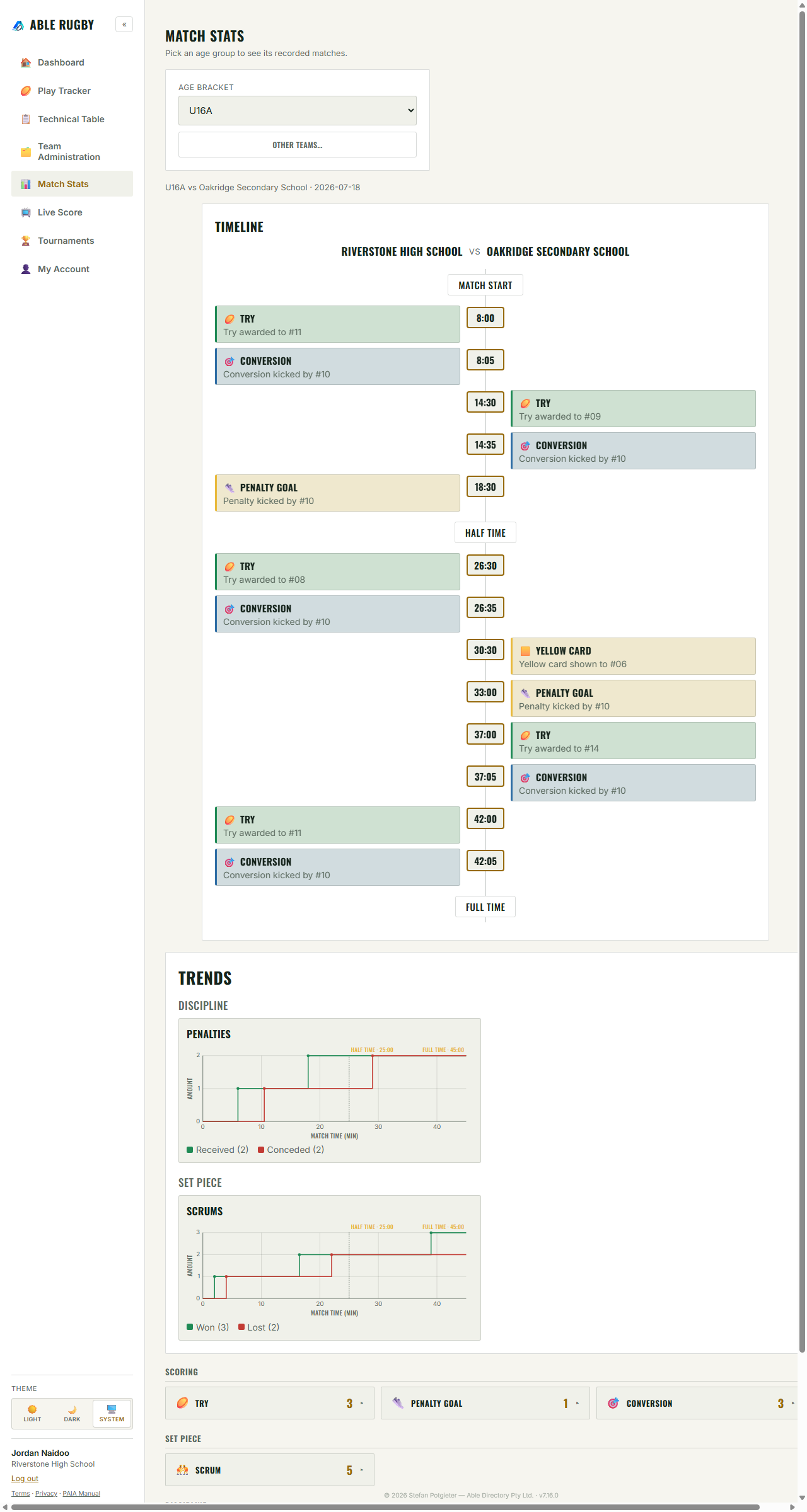 Match Stats page showing a timeline, trend charts and totals for a match